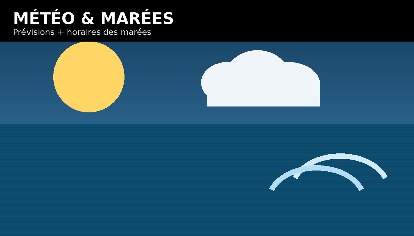 Météo & marées