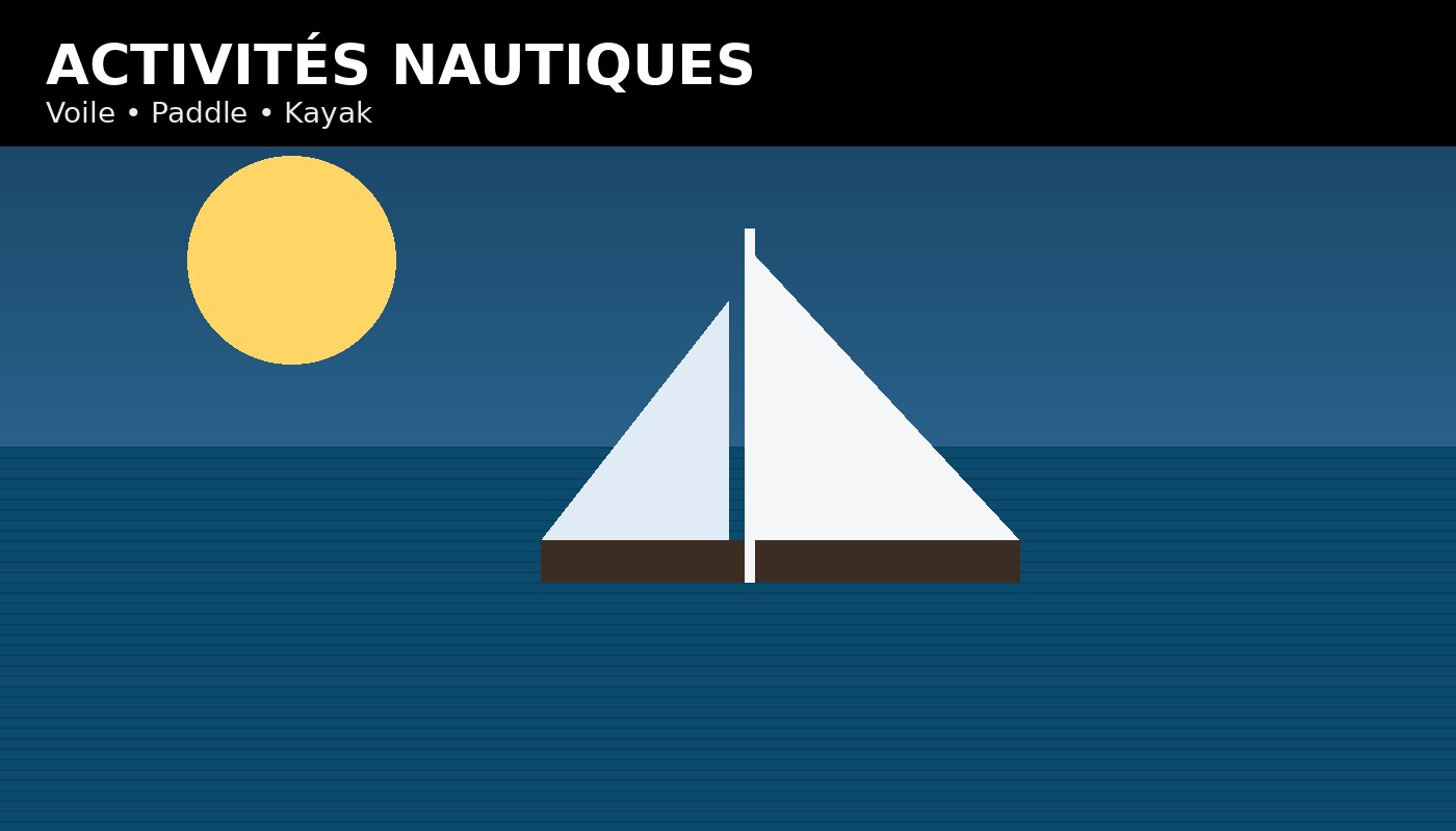Activités nautiques – Station nautique des Villes Sœurs